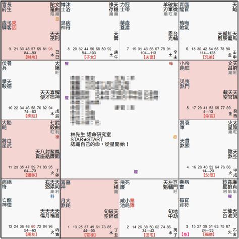 天魁坐命宮|天魁星、天钺星坐命、身宫 – 紫微麥